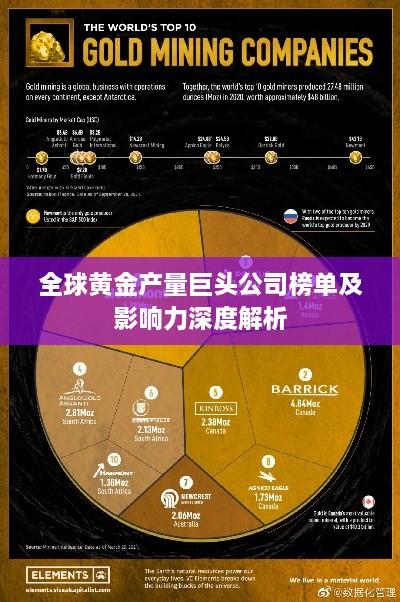 全球黄金产量巨头公司榜单及影响力深度解析