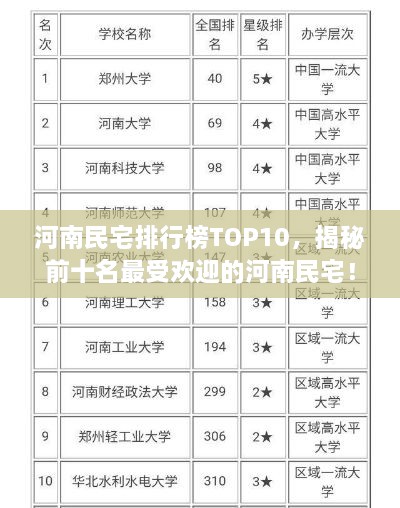 河南民宅排行榜TOP10，揭秘前十名最受欢迎的河南民宅！