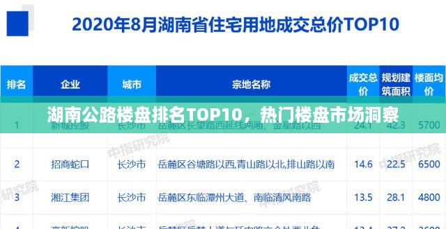 湖南公路楼盘排名TOP10，热门楼盘市场洞察