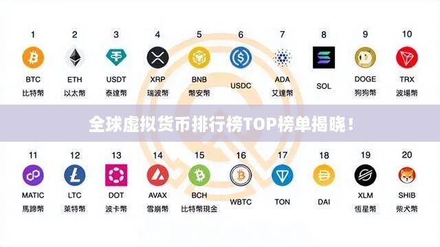 全球虚拟货币排行榜TOP榜单揭晓！