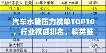 汽车水管压力榜单TOP10，行业权威排名，精英推荐不容错过