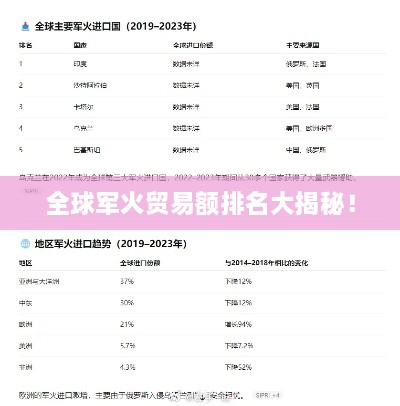 全球军火贸易额排名大揭秘！