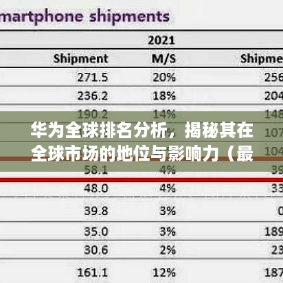 华为全球排名分析，揭秘其在全球市场的地位与影响力（最新报告）