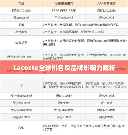 Lacoste全球排名及品牌影响力解析