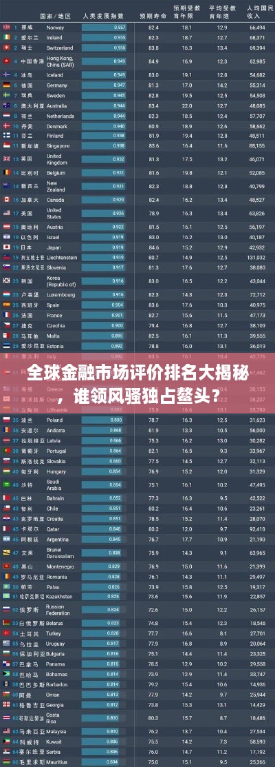 全球金融市场评价排名大揭秘，谁领风骚独占鳌头？