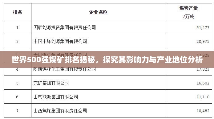 世界500强煤矿排名揭秘，探究其影响力与产业地位分析