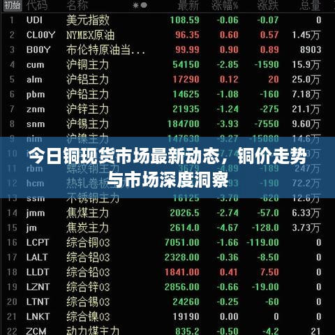 今日铜现货市场最新动态，铜价走势与市场深度洞察