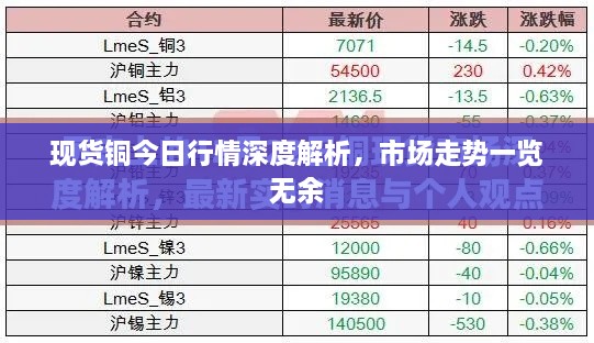 现货铜今日行情深度解析，市场走势一览无余