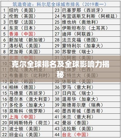 克尔全球排名及全球影响力揭秘