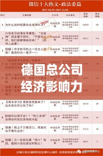 德国总公司经济影响力排名及地位不容小觑