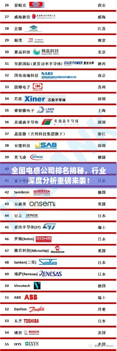 全国电感公司排名揭秘，行业深度分析重磅来袭！