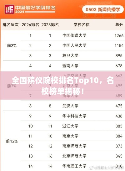 全国殡仪院校排名Top10，名校榜单揭秘！