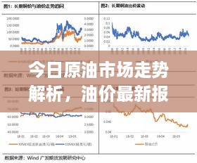 今日原油市场走势解析，油价最新报价、市场动态与影响因素深度剖析