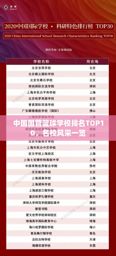 中国国营篮球学校排名TOP10，名校风采一览
