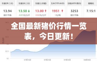 全国最新猪价行情一览表，今日更新！