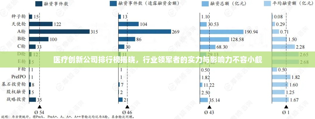 医疗创新公司排行榜揭晓，行业领军者的实力与影响力不容小觑