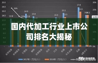国内代加工行业上市公司排名大揭秘