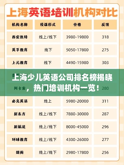 上海少儿英语公司排名榜揭晓，热门培训机构一览！