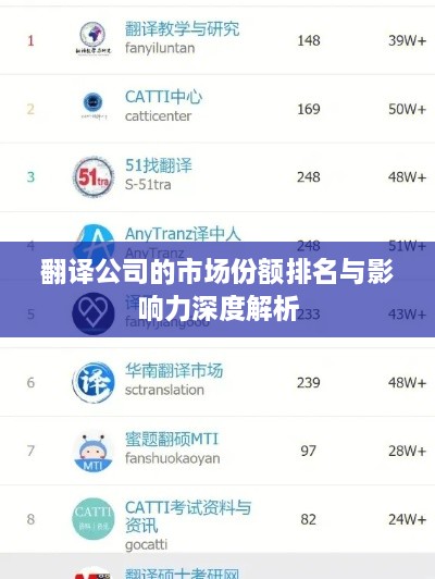 翻译公司的市场份额排名与影响力深度解析