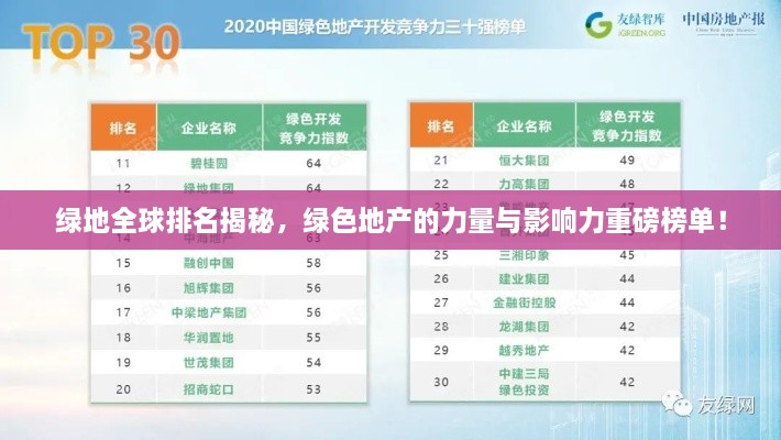 绿地全球排名揭秘，绿色地产的力量与影响力重磅榜单！