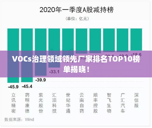 VOCs治理领域领先厂家排名TOP10榜单揭晓！