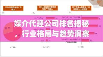 媒介代理公司排名揭秘，行业格局与趋势洞察