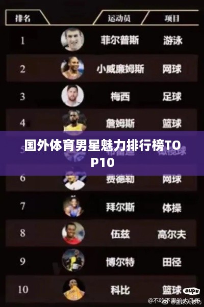 国外体育男星魅力排行榜TOP10