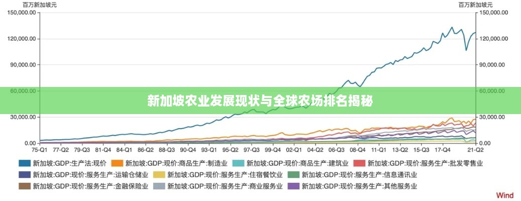 新加坡农业发展现状与全球农场排名揭秘