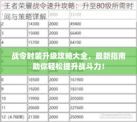 战令时装升级攻略大全，最新指南助你轻松提升战斗力！