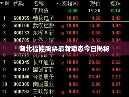 湖北福娃股票最新动态今日揭秘