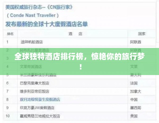全球独特酒店排行榜，惊艳你的旅行梦！
