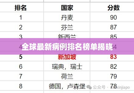 全球最新病例排名榜单揭晓