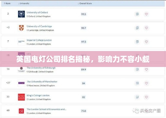 英国电灯公司排名揭秘，影响力不容小觑