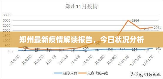 郑州最新疫情解读报告，今日状况分析