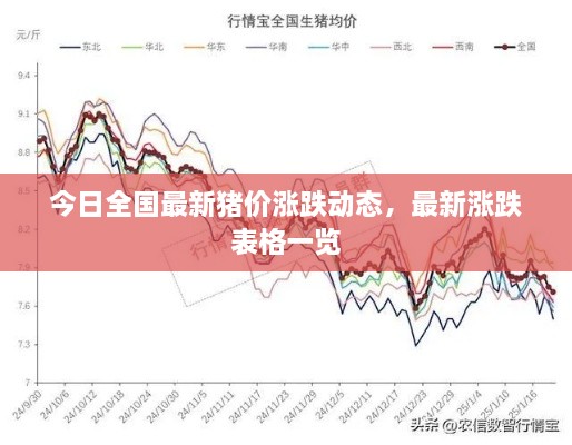 今日全国最新猪价涨跌动态，最新涨跌表格一览