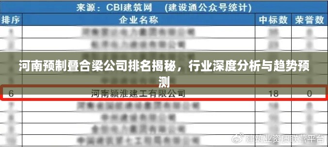 河南预制叠合梁公司排名揭秘，行业深度分析与趋势预测