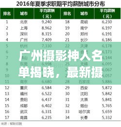 广州摄影神人名单揭晓，最新摄影大师榜单出炉！