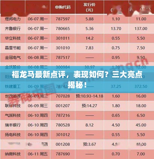 福龙马最新点评，表现如何？三大亮点揭秘！