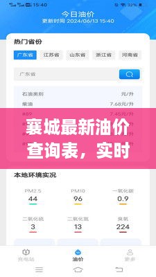 襄城最新油价查询表，实时更新，出行必备参考