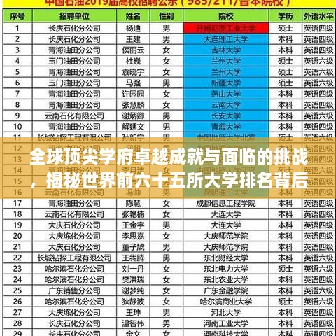 全球顶尖学府卓越成就与面临的挑战，揭秘世界前六十五所大学排名背后的故事