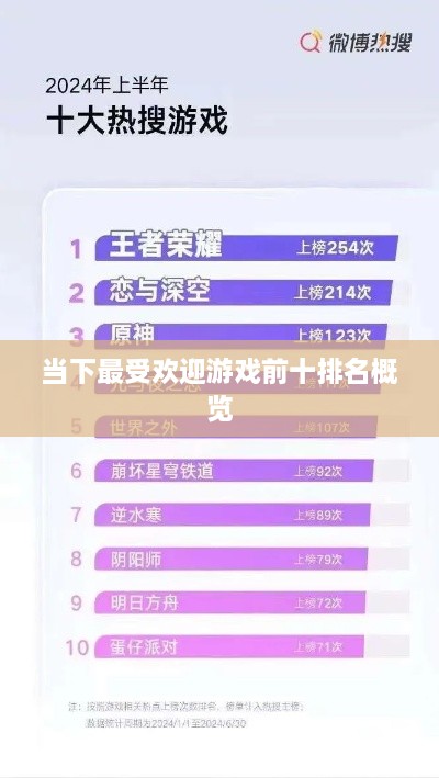 当下最受欢迎游戏前十排名概览
