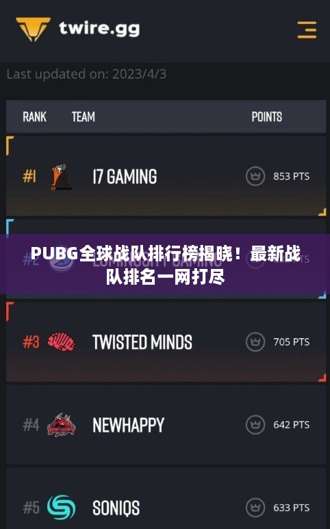 PUBG全球战队排行榜揭晓！最新战队排名一网打尽