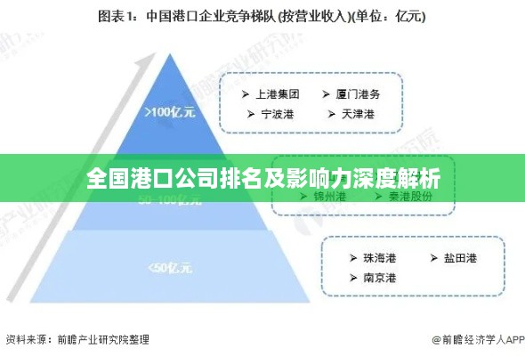全国港口公司排名及影响力深度解析