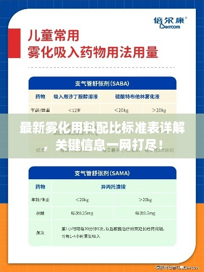 最新雾化用料配比标准表详解，关键信息一网打尽！