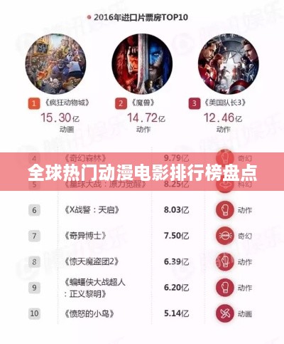 全球热门动漫电影排行榜盘点