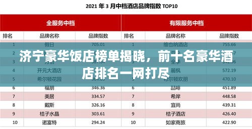 济宁豪华饭店榜单揭晓，前十名豪华酒店排名一网打尽