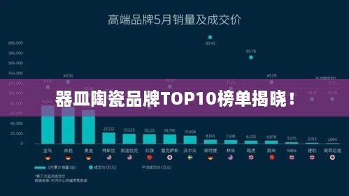 器皿陶瓷品牌TOP10榜单揭晓！