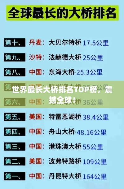 世界最长大桥排名TOP榜，震撼全球！
