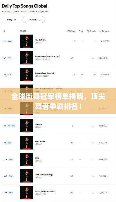 全球街舞冠军榜单揭晓，顶尖舞者争霸排名！
