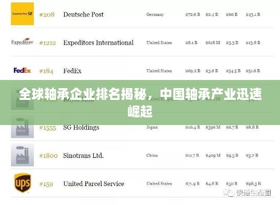 全球轴承企业排名揭秘，中国轴承产业迅速崛起